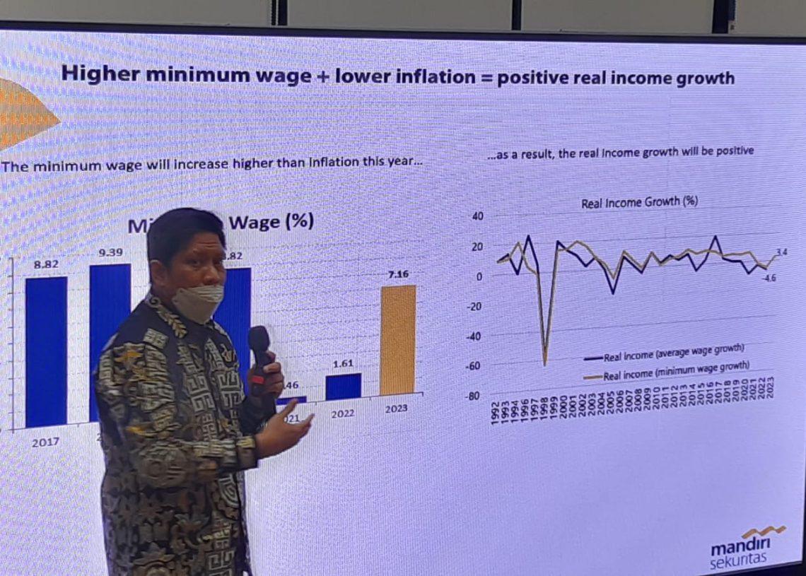 Tidak Sampai 5 Ekonomi RI Diproyeksi Hanya Tumbuh Segini Di 2023