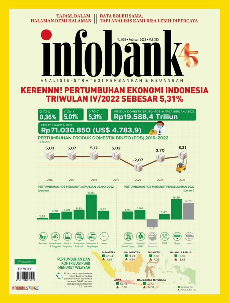 Kerennn Pertumbuhan Ekonomi Indonesia Tahun 2022 Sebesar 5 31