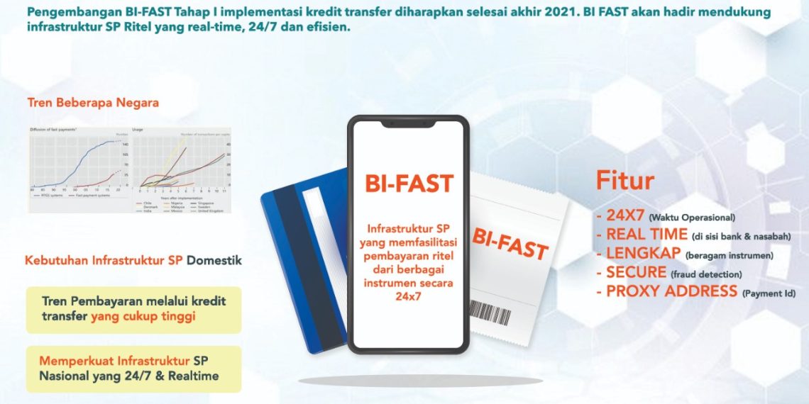 BI Fast Bakal Jadi Tulang Punggung Sistem Pembayaran Di Masa Depan ...