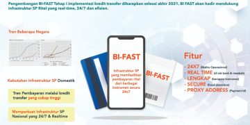 BI Fast Bakal Jadi Tulang Punggung Sistem Pembayaran di Masa Depan