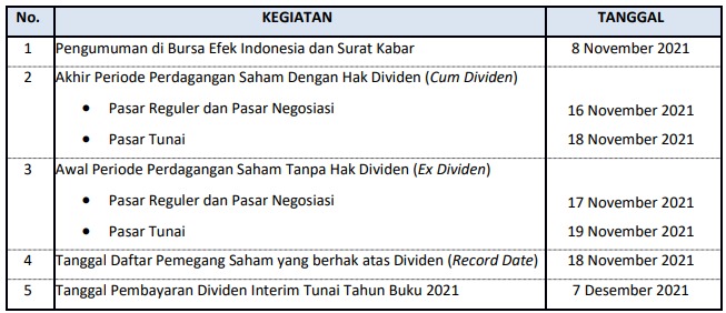 Cihuy, Bank BCA Akan Bagikan Dividen Interim Tunai | Infobanknews