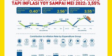 Inflasi Mulai Turun, Tapi Inflasi YOY Sampai Mei 2022 :3,55%