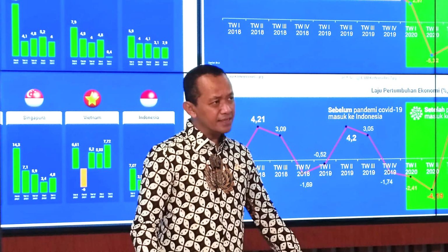 Ekonomi Makin Pulih, Bahlil Optimis Target Investasi Rp1.200 Triliun ...