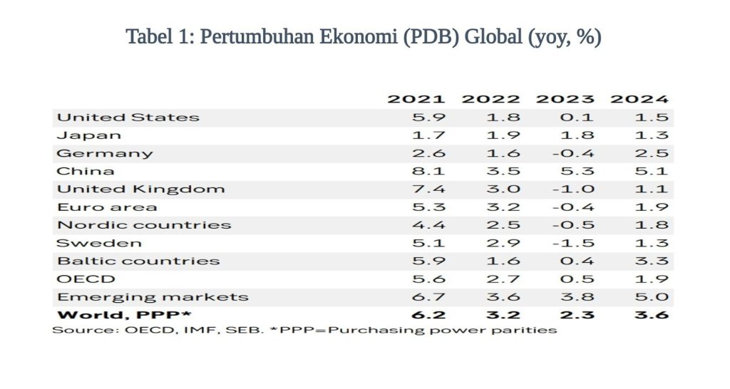 Menakar Arah Kebijakan Moneter Global 2023 | Infobanknews