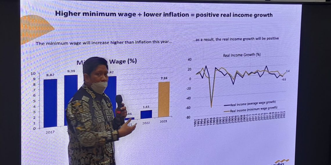 Tidak Sampai 5% Ekonomi RI Diproyeksi Hanya Tumbuh Segini di 2023