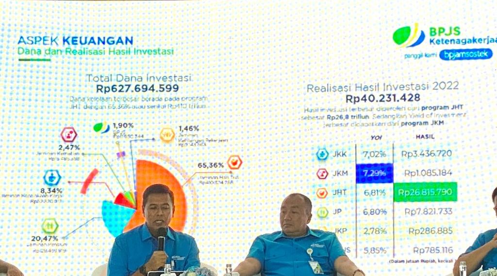 Total Dana Investasi BPJS Ketenagakerjaan Tembus Rp627,69 T di 2022