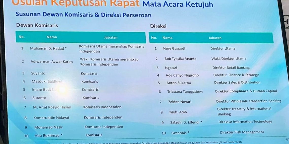 Hasil RUPST BSI: Muliaman Hadad Komut, Hery Gunardi Tetap Dirut, Ini Susunan Lengkapnya