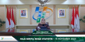 Indeks Pembangunan Manusia