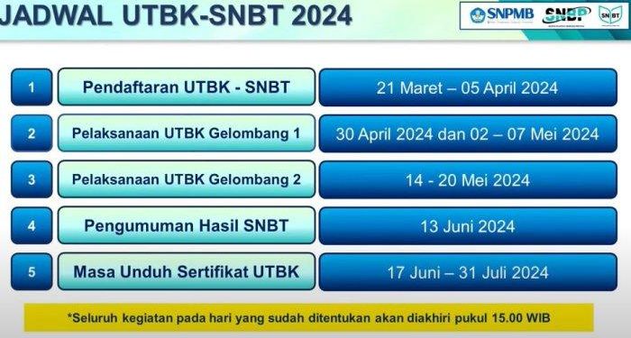 Pendaftaran UTBK 2024 Dibuka! Ini Jadwal, Syarat Dan Cara Daftarnya ...