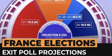 Jajak pendapat Pemilu Prancis