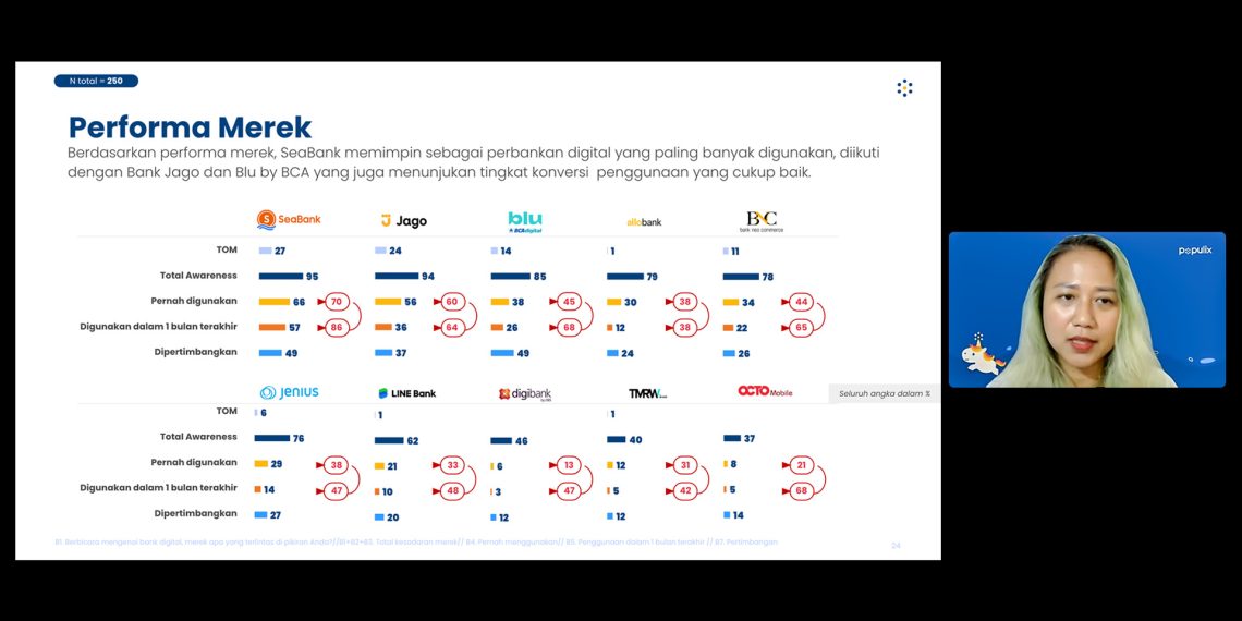 Survei Bank Digital Populix