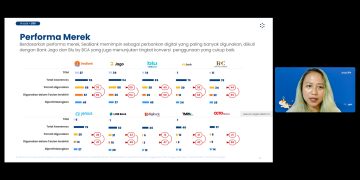 Survei Bank Digital Populix