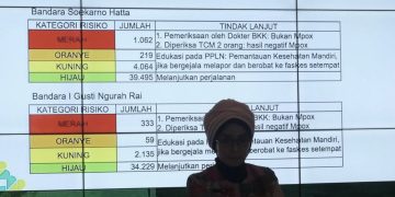 Antisipasi Wabah Mpox, Pemerintah Terapkan Healthpass dan Cek Suhu Tubuh di Bandara