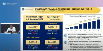 Penerimaan Pajak Agustus 2024