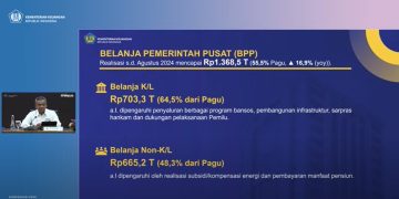 Realisasi Belanja Pemerintah Pusat