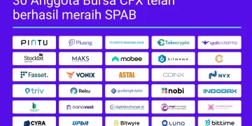 30 Anggota Bursa CFX