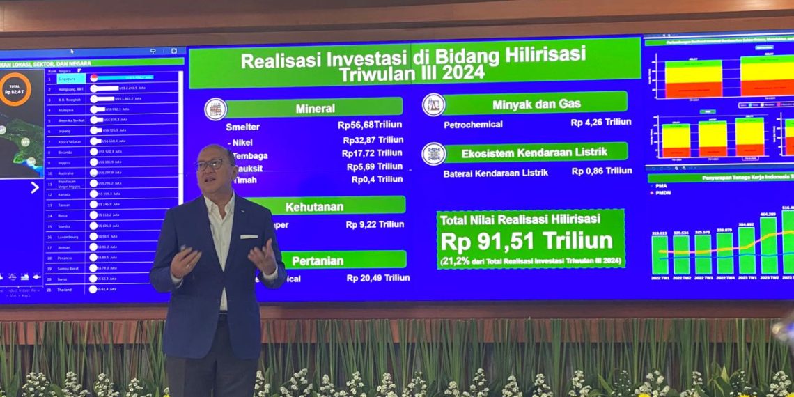 Realisasi Investasi Kuartal III 2024 Tembus Rp431,48 Triliun, Terbanyak dari Luar Jawa