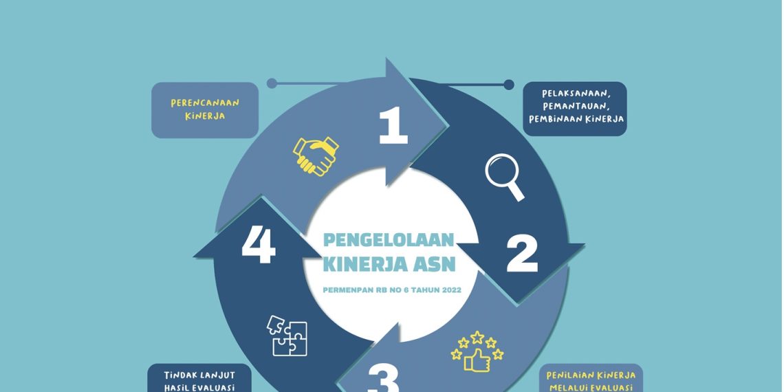 Ilustrasi eKinerja BKN (foto:istimewa)