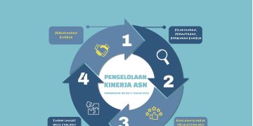 Ilustrasi eKinerja BKN (foto:istimewa)