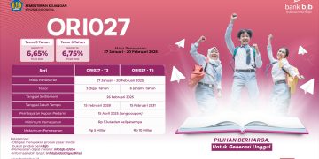 Bank BJB Tawarkan ORI027 dengan Kupon hingga 6,75 Persen  