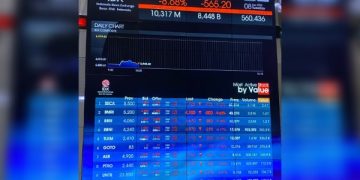 Pergerakan Saham IHSG-1