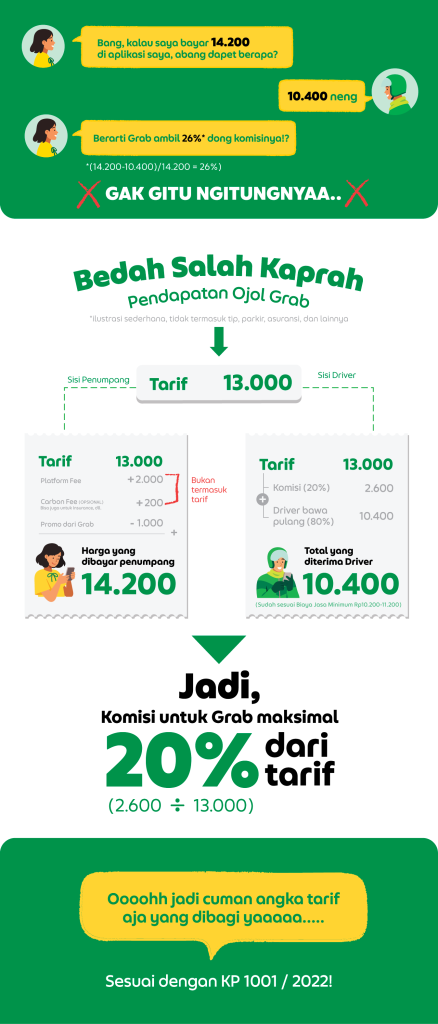 Infografis dari Grab Indonesia soal pendapatan ojol