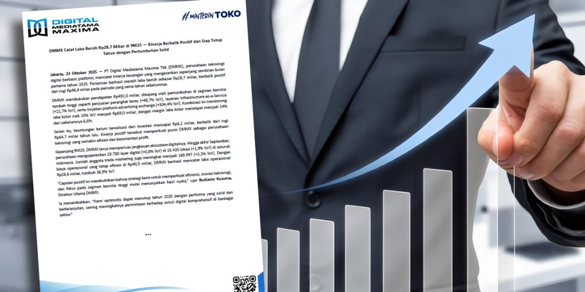 DMMX Catat Laba Rp28,7 Miliar di 9M25, Berbalik Positif Setelah Rugi Tahun Lalu
