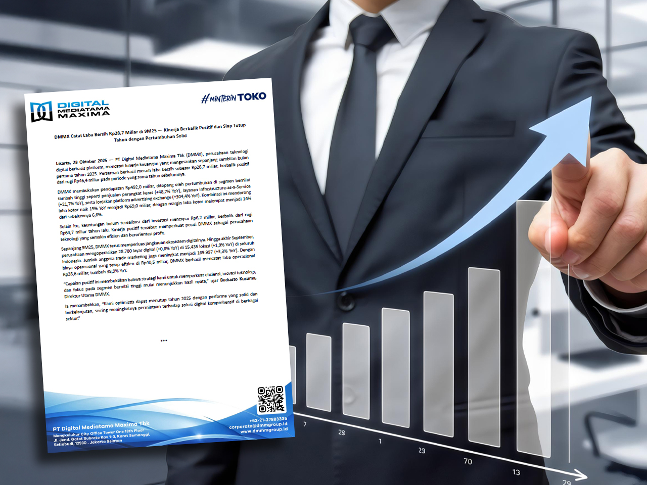 DMMX Catat Laba Rp28,7 Miliar di 9M25, Berbalik Positif Setelah Rugi Tahun Lalu