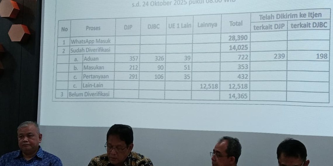 Purbaya Ancam Pegawai Kemenkeu Nakal: Kalau Dia Ngibulin Saya, Selesai!