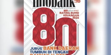 Rating BUMD Keuangan 2026; Potret Bank-Bank Terbaik Milik Pemda
