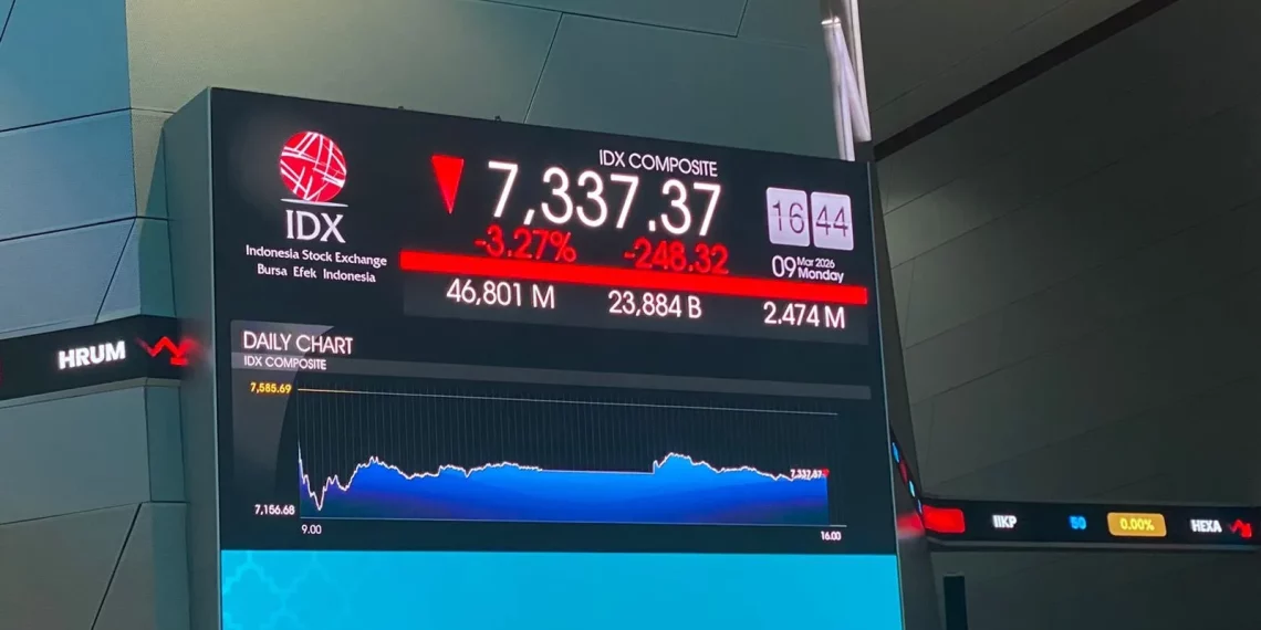 IHSG ditutup turun 3,27% ke level 7.337 pada 9 Maret 2026. (Foto: Khoirifa)