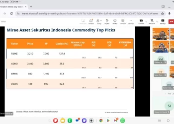 Paparan Media Mirae Aset Sekuritas secara virtual, Selasa, 10 Maret 2026. (Tangkapan layar webinar: Steven Widjaja)