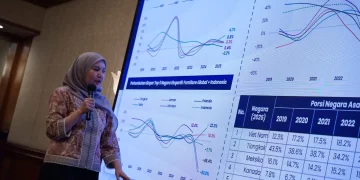 Daya Saing Ekspor Minyak Kelapa RI Tetap Kuat di Tengah Disrupsi Pasokan Global